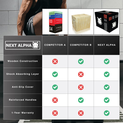 Next Alpha 3-in-1 Plyobox With Anti Slip & Shock Absorbing Layer | 20-24-30 inch - Next Alpha